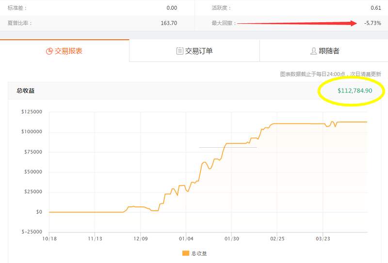 交易员洞察|考虑到领航者的智慧，我们能从中学到什么