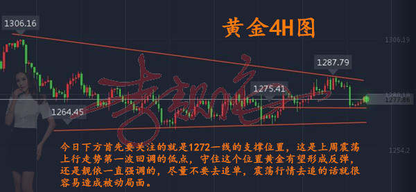 李靓依：11.13做投资没有理所当然！黄金1280之上多单有解了！后市黄金走势分析