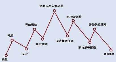 聂立阳：外汇黄金原油，明知顺势而为方能盈 为何偏偏爱抢逆势单，心态决定成败!