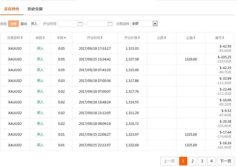 交易员洞察135期-交易大赛获奖者观察