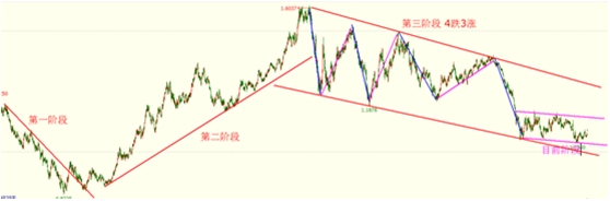 欧元基本面回溯及技术面分析