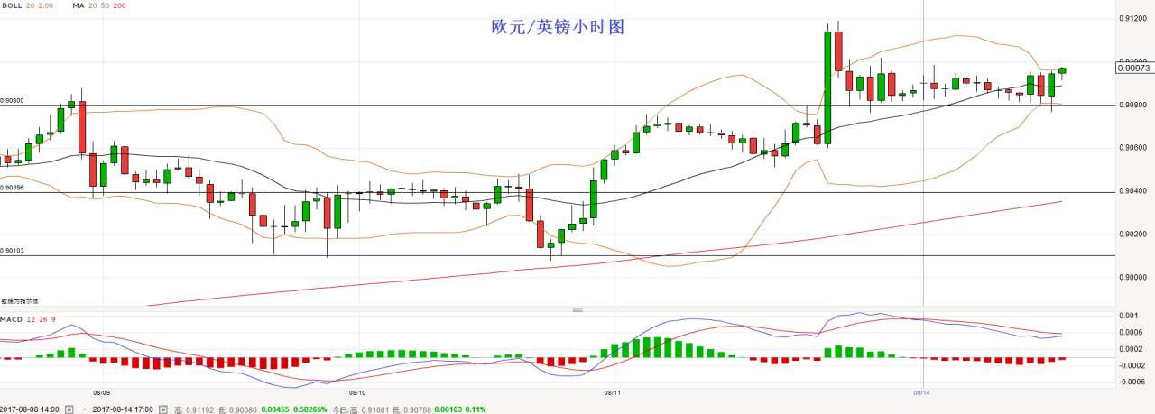 肖子坤：8.14外汇美元、欧元、日元、加元、英镑走势分析