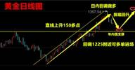 神手淘金：午评走势分析，黄金原油朝鲜在次导致避险情绪附解套
