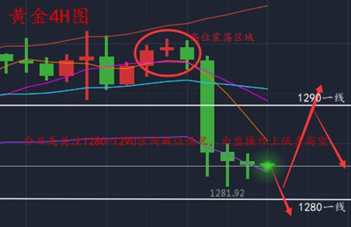 金沐泽：11.30月线收官，黄金急跌多单解套，今日操作见解