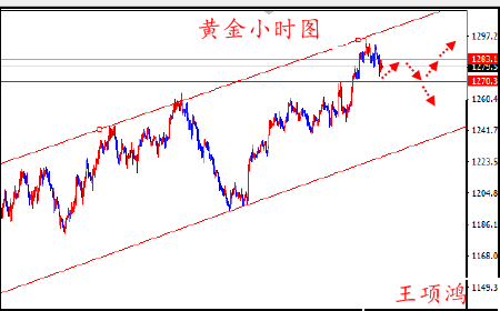 王项鸿：4.20黄金原油双双跳水，反弹继续看空