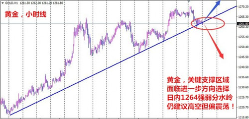 夏钧姗:5.31多空拉锯黄金走势如何?日内操作建议