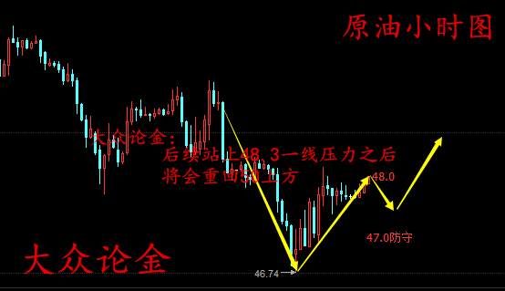 大众论金：6.5原油走势分析附解套，黄金多头能否延续