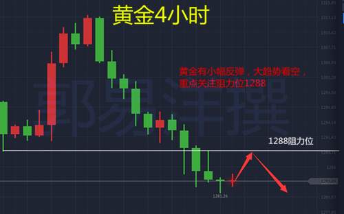 郭易洋：9.28黄金空头持续发力早间走势分析及操作建议