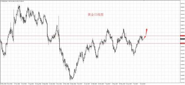 李乾儒：8.8非农黄金大跌，千三还有希望吗？