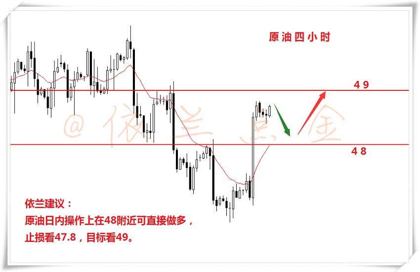 依兰点金：8.21 晚评 原油多头究竟是强势上攻还是昙花一现？