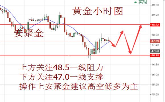 安聚金:6.5本周英国大选来袭,今日黄金原油操作建议,空单解套策略