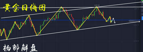 杨郎解盘;黄金空头余威尚在，原油反抽多头攀升