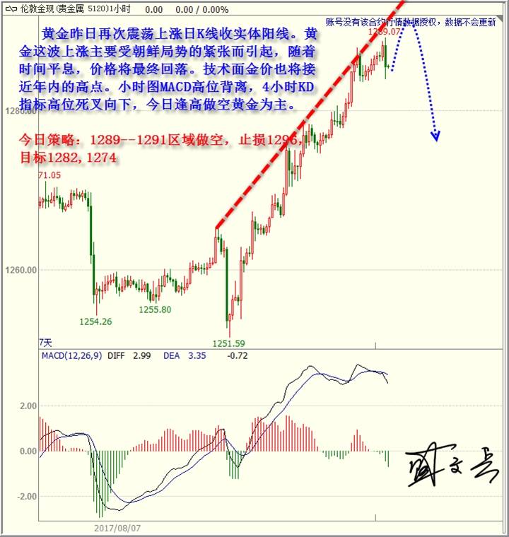 盛文兵：美国7月CPI来袭，黄金非美高空
