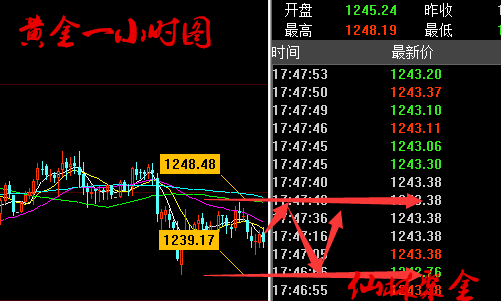 仙林聚金:6.30晚评双线收官谨防黑天鹅,黄金、原油晚间操作建议
