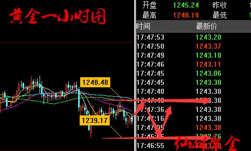 仙林聚金：6.30晚评双线收官谨防黑天鹅，黄金、原油晚间操作建议