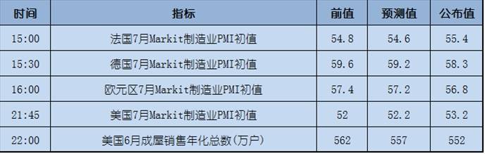 今日重点：本周美联储会议有什么？看看他们怎么说