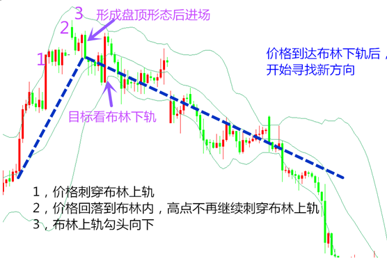 陈网升:5.16 布林背后的赚钱利器