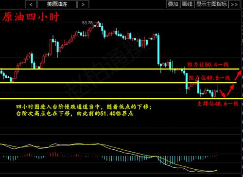 赵柏通：黄金避险情绪一触即发，4.26原油操作建议