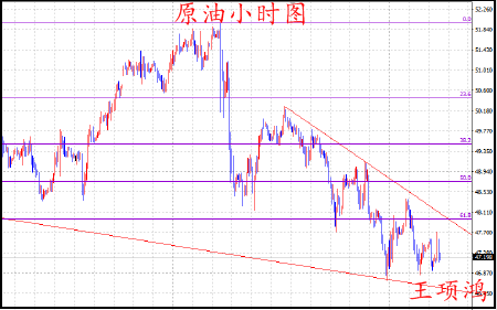 王项鸿：6.6黄金再迎超级“爆点”多头延续，原油上行乏力