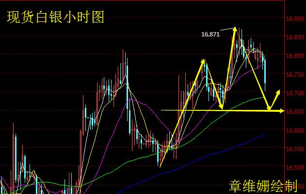 章维姗：8.1现货黄金/现货白银/天富宝黄金操作建议