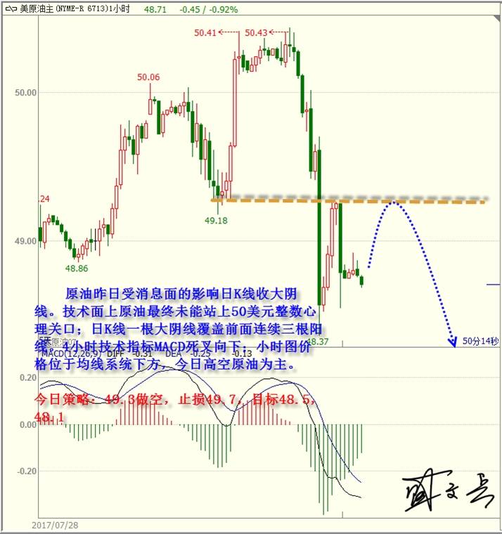 盛文兵：原油EIA之前市场谨慎，黄金非美高位做空