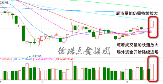 德浩点金：想做好现货投资必须要了解的几种技术指标！