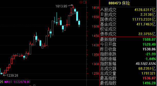 深交所数据显露蛛丝马迹:大资金竟从4月起抄底创业板