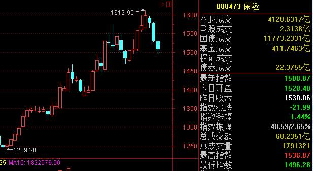 深交所数据显露蛛丝马迹：大资金竟从4月起抄底创业板