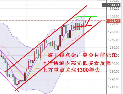 鑫干线点金：8.28黄金延续涨势低多原油承压先高空