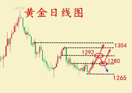 何氏论金：11.10税改推迟黄金看涨看跌，原油继续看回落如何解套