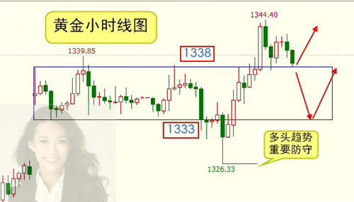 9.6李贤瑛：黄金能否走出横盘整理，不做市场的惊弓之鸟