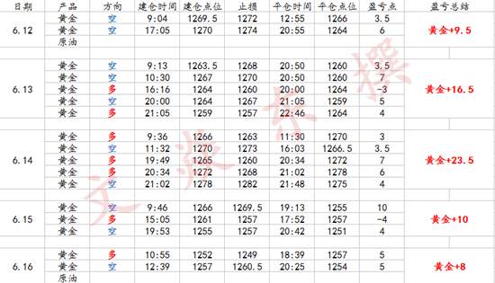 文焱东：6.19脱欧谈判即将开启！黄金原油能否借势翻身？