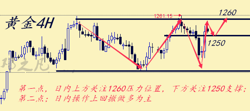 邓之凡4.6黄金原油分析与策略，初请我们继续嗨起