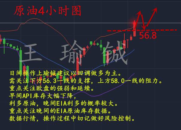 王瑜铖：11.22黄金日内区间对待，原油低多静待EIA