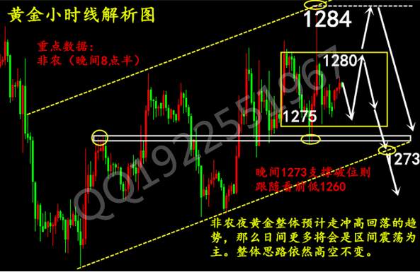 吕梓妫：11.03午评黄金行情走势及操作建议
