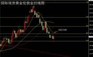 张尧浠：非农负增长黄金也难受助、下周防守波动更偏疲软
