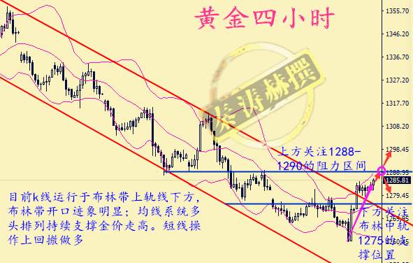 秦涛赫：黄金收复失地，10.10黄金短线做多看延续性的高点