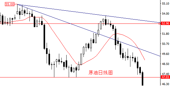 穆成松：5.5非农万众瞩目，是黄金多头救世主还是空头如虎添翼
