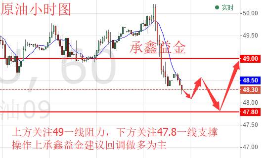 承鑫益金：8.11后市黄金操作建议原油操作策略 黄金空单解套
