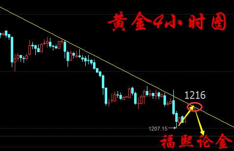 福熙论金：7.10黄金原油日内走势分析及操作策略