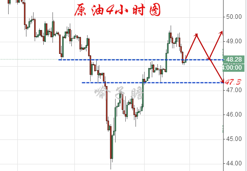喻子瞻:5.17黄金继续上涨,原油区间操作!