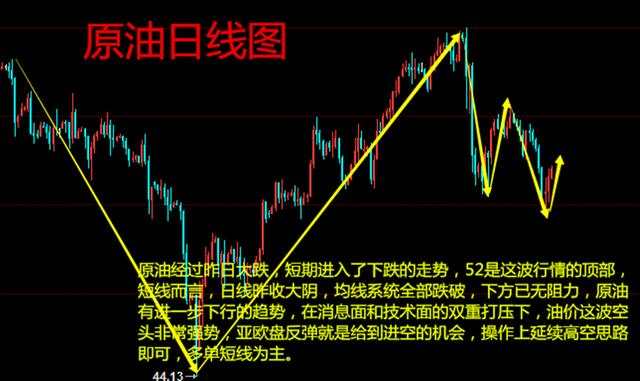 紫依言金：6.1极势交易学院，双EIA来临，金银油操作建议