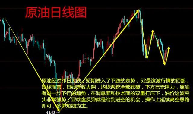紫依言金：6.1极势交易学院，双EIA来临，金银油操作建议
