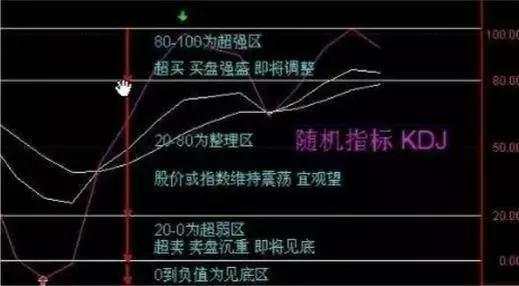 刘懿熳：成功率极高的，KDJ短线买卖精髓