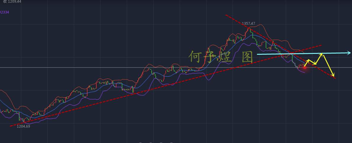 何子煜：黄金周初继续逢高做空，9.25原油小周期分水岭看向50一线