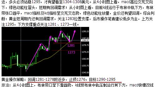 彭银霸金4.18-4.19黄金稳抓大起大落，成功获利出局