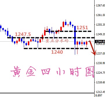 凡生金道：黄金1245空看欧盘，原油瀑布在即