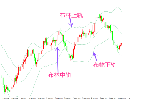 陈网升:5.16 布林背后的赚钱利器