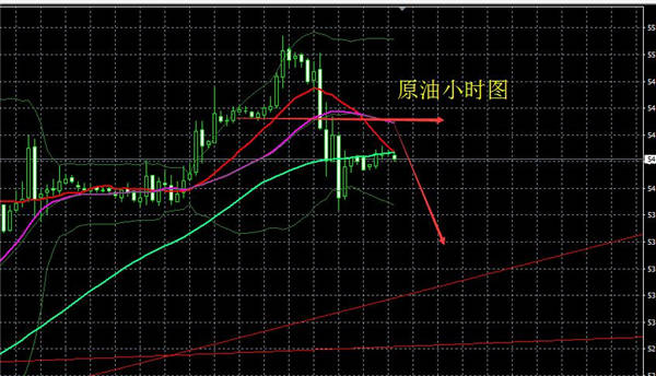 金手点金：11.2金价短期震荡，原油空单布局