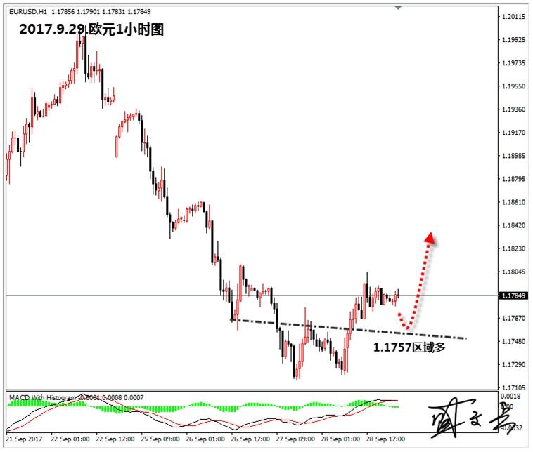盛文兵：黄金空头获利盘兑现，日内1282-83区域参与多头